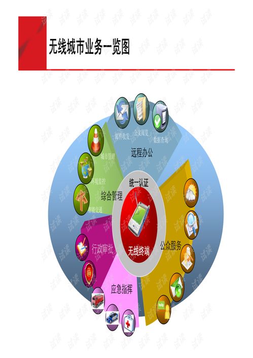 無線城市技術交流