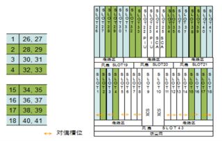 昆明分部光網(wǎng)絡(luò)產(chǎn)品教研組技術(shù)交流紀(jì)要 OptiX OSN 7500 II系統(tǒng)硬件與TDM技術(shù)深度探討