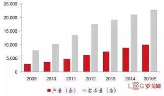 中國(guó)智能工廠現(xiàn)狀解讀 軟件服務(wù)驅(qū)動(dòng)制造業(yè)數(shù)字化轉(zhuǎn)型