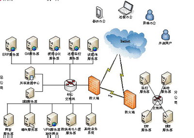 百智達(dá)軟件 您身邊的管理專家，攜手高格打造企業(yè)管理引擎
