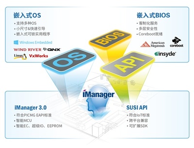 研華共創(chuàng)物聯(lián)世界，洞見(jiàn)智能未來(lái) 軟件服務(wù)引領(lǐng)新篇章
