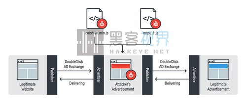 谷歌DoubleClick廣告服務(wù)遭挖礦惡意軟件濫用，占用80% CPU資源