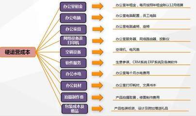 天貓服務(wù)大類運(yùn)營成本分析 聚焦軟件服務(wù)