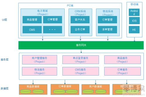 軟件架構(gòu)的演變歷程 從單體、垂直、SOA到微服務(wù)的演進(jìn)之路